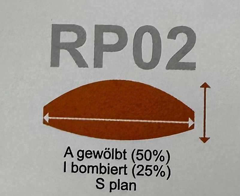 RP02